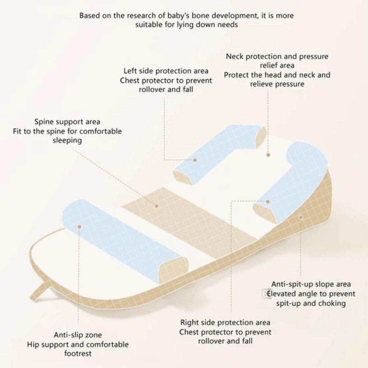 Infant Wedge Pillow for Acid Reflux – Washable Baby Reflux Pillow with Inclined Support | Safe & Comfortable for Newborns 0–36 Months