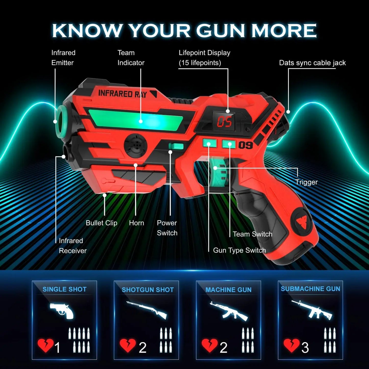 Laser Tag Guns Set with Vests - 4x Infrared Shooting Game for Indoor & Outdoor Fun for Kids and Teens Age 6+