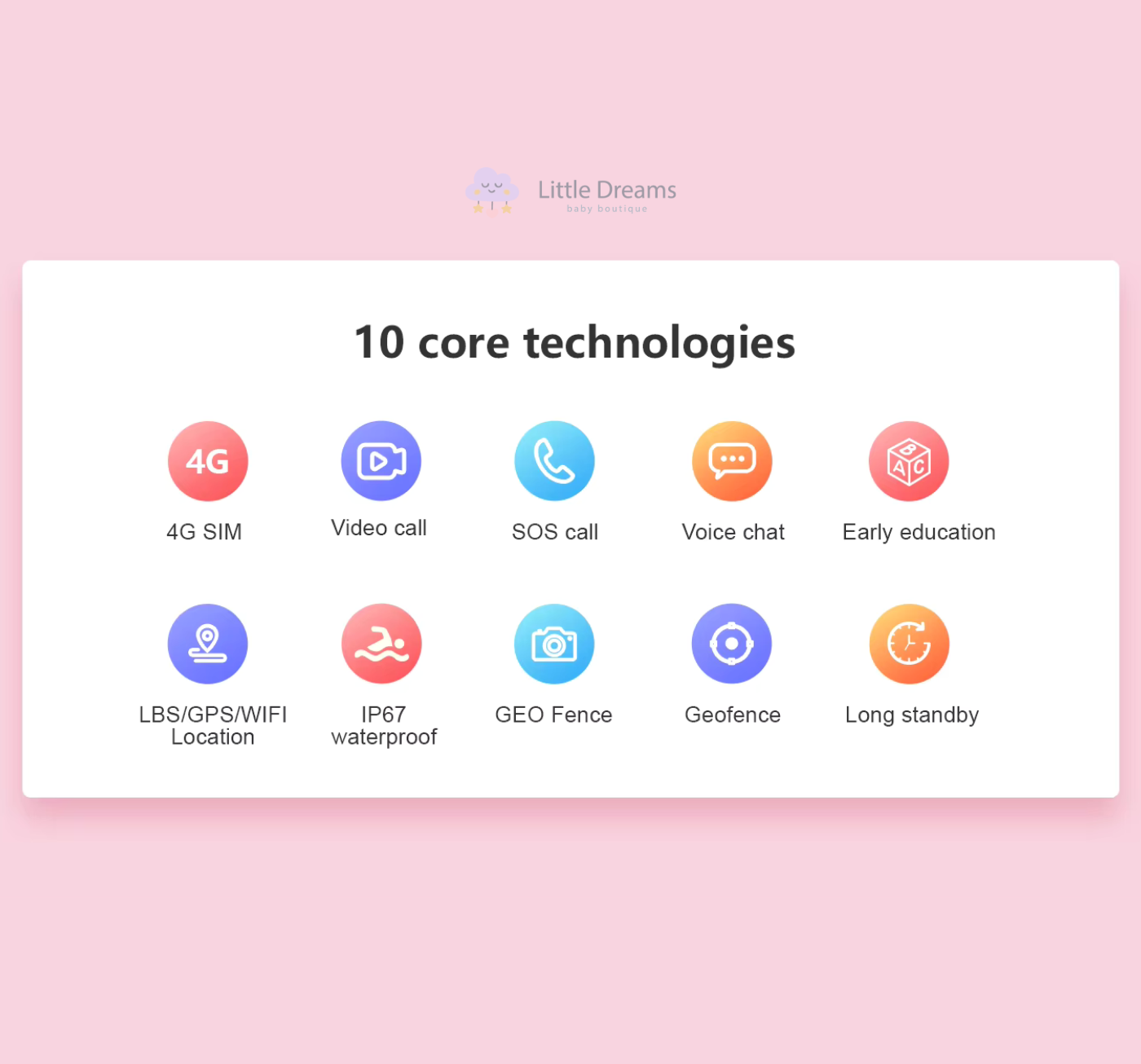Kids Waterproof Smartwatch with GPS | 4G Calling, Educational Games & SOS Feature for Safety Monitoring