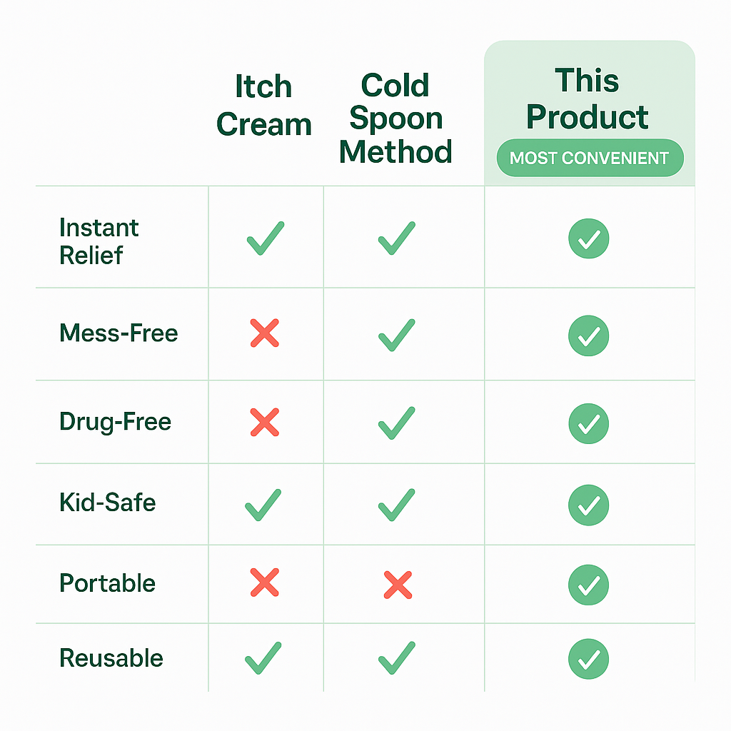 Portable Anti-Itch Mosquito Bite Relief Pen – Physical Itch Stick for Adults & Children, Fast-Acting mosquito bite zapper, Itch Relief Solution