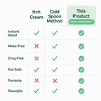 Portable Anti-Itch Mosquito Bite Relief Pen – Physical Itch Stick for Adults & Children, Fast-Acting mosquito bite zapper, Itch Relief Solution