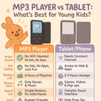 Kids' MP3 Player with Headset | HiFi Sound, 8GB Storage & No Internet Required for Music, Videos & Ebooks