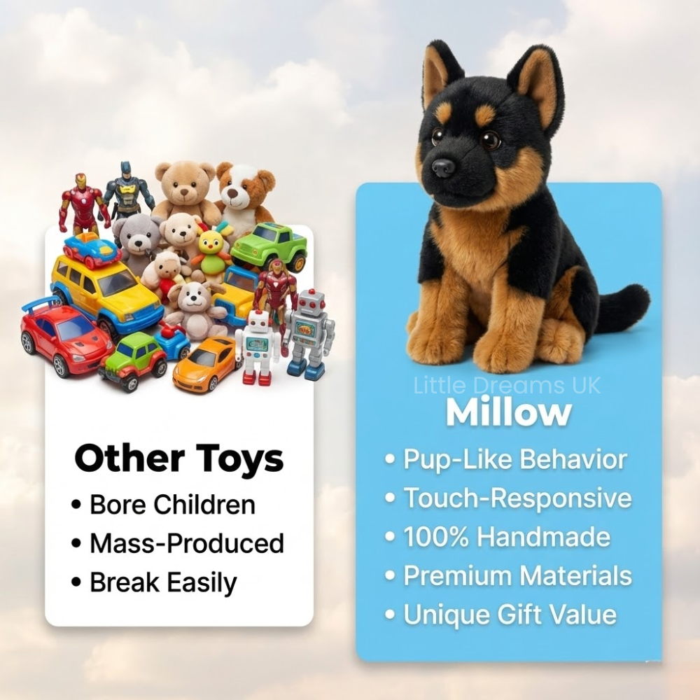 Milow Puppy – Realistic Robot Puppy Toy That Walks & Barks | Interactive Dog Pet for Kids & Adults