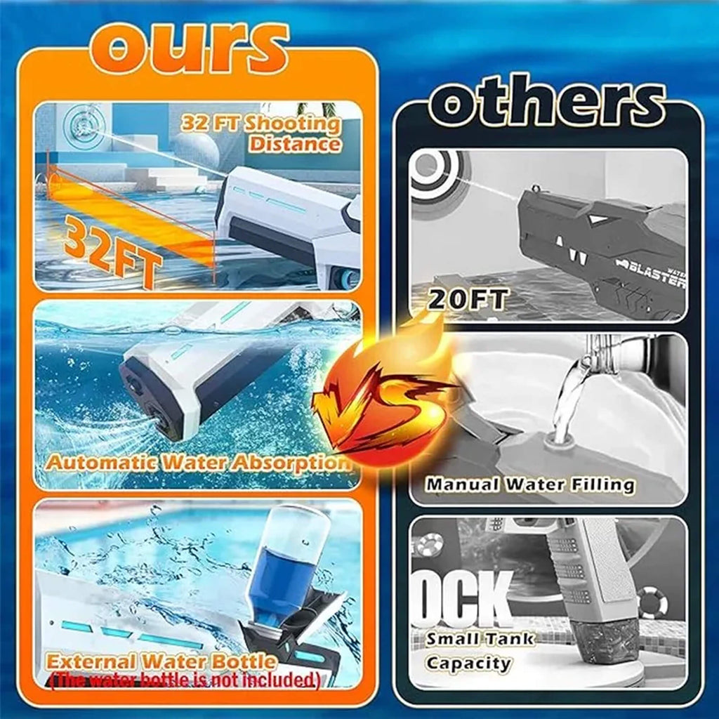 Electric Water Gun | Powerful Motor, Automatic Operation & Large 1000ml Tank for Adults' Water Battles