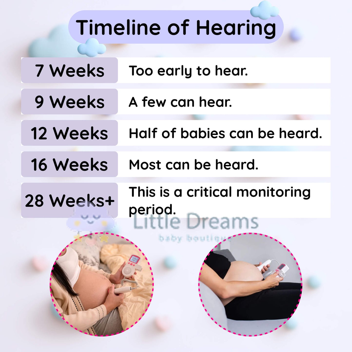 Fetal Heart Rate Doppler with Enhanced Sensitivity - Clear and Precise Heartbeat Readings for Expecting Parents to Stay Connected with Their Baby