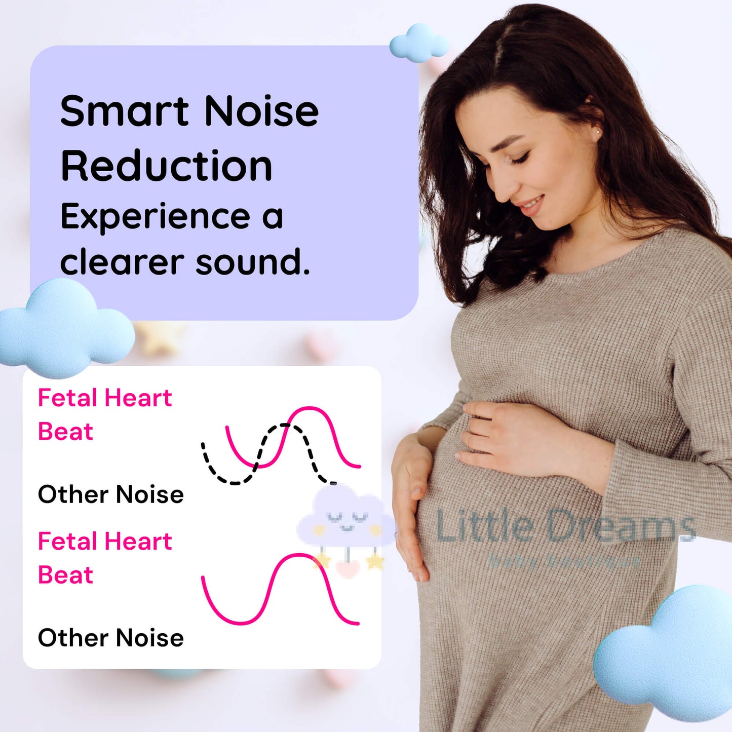 Fetal Heart Rate Doppler with Enhanced Sensitivity - Clear and Precise Heartbeat Readings for Expecting Parents to Stay Connected with Their Baby