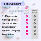 Fetal Heart Rate Doppler with Enhanced Sensitivity - Clear and Precise Heartbeat Readings for Expecting Parents to Stay Connected with Their Baby