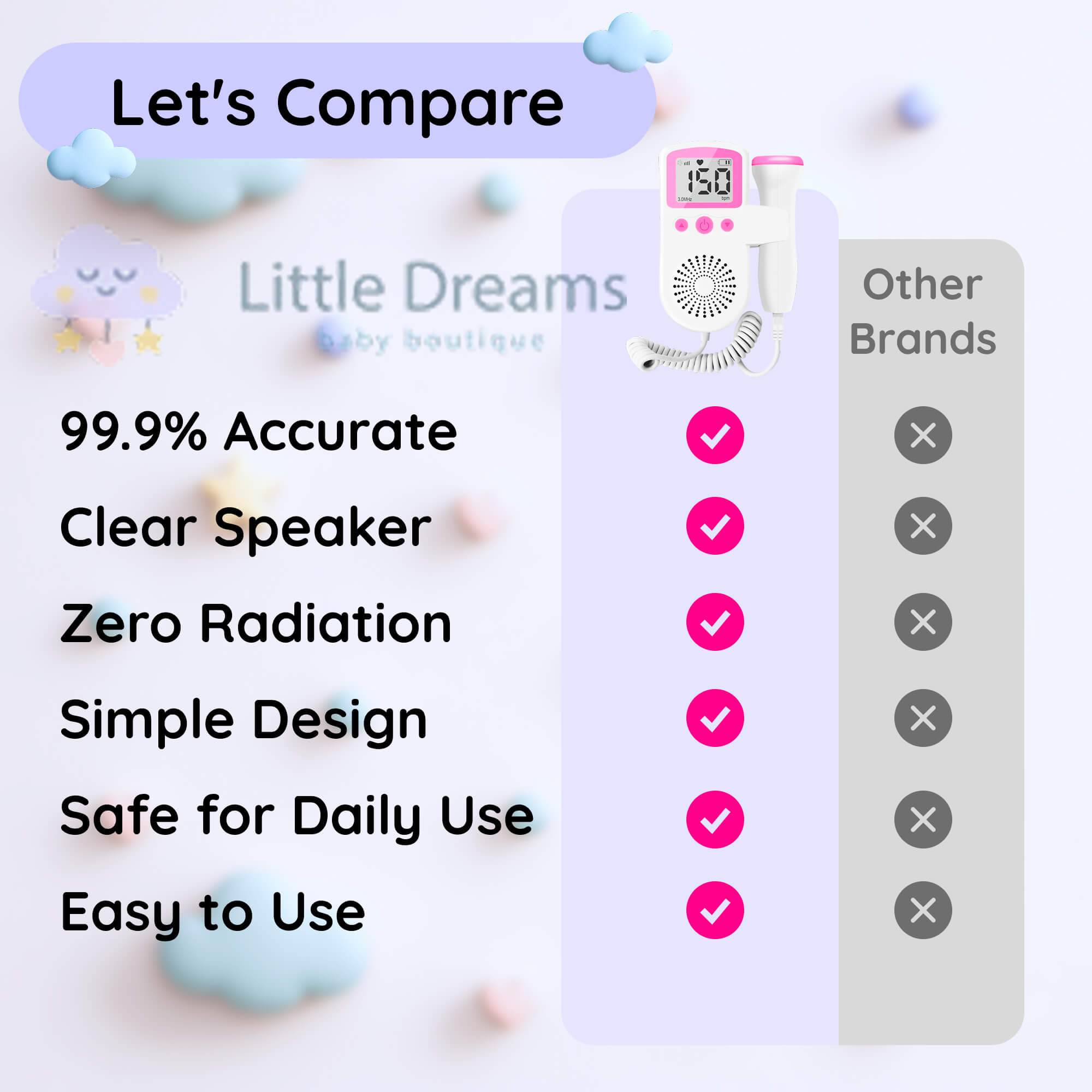 Fetal Heart Rate Doppler with Enhanced Sensitivity - Clear and Precise Heartbeat Readings for Expecting Parents to Stay Connected with Their Baby