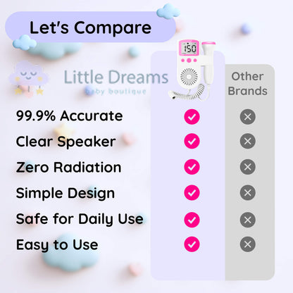 Fetal Heart Rate Doppler with Enhanced Sensitivity - Clear and Precise Heartbeat Readings for Expecting Parents to Stay Connected with Their Baby