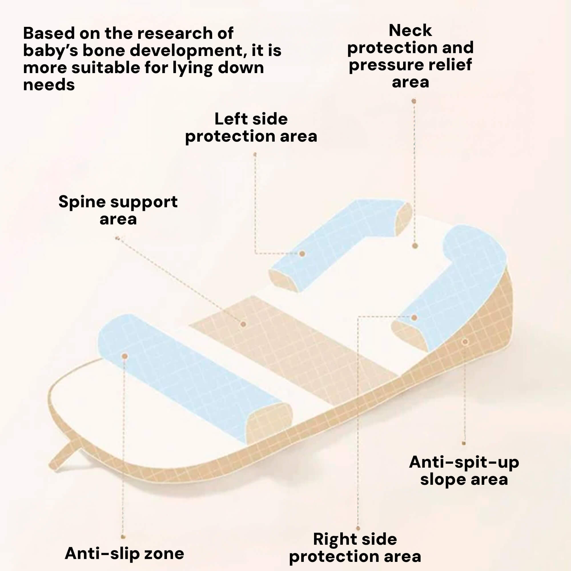 Infant Wedge Pillow for Acid Reflux – Washable Baby Reflux Pillow with Inclined Support | Safe & Comfortable for Newborns 0–36 Months