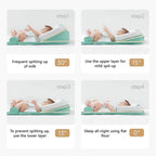 Infant Wedge Pillow for Acid Reflux – Washable Baby Reflux Pillow with Inclined Support | Safe & Comfortable for Newborns 0–36 Months