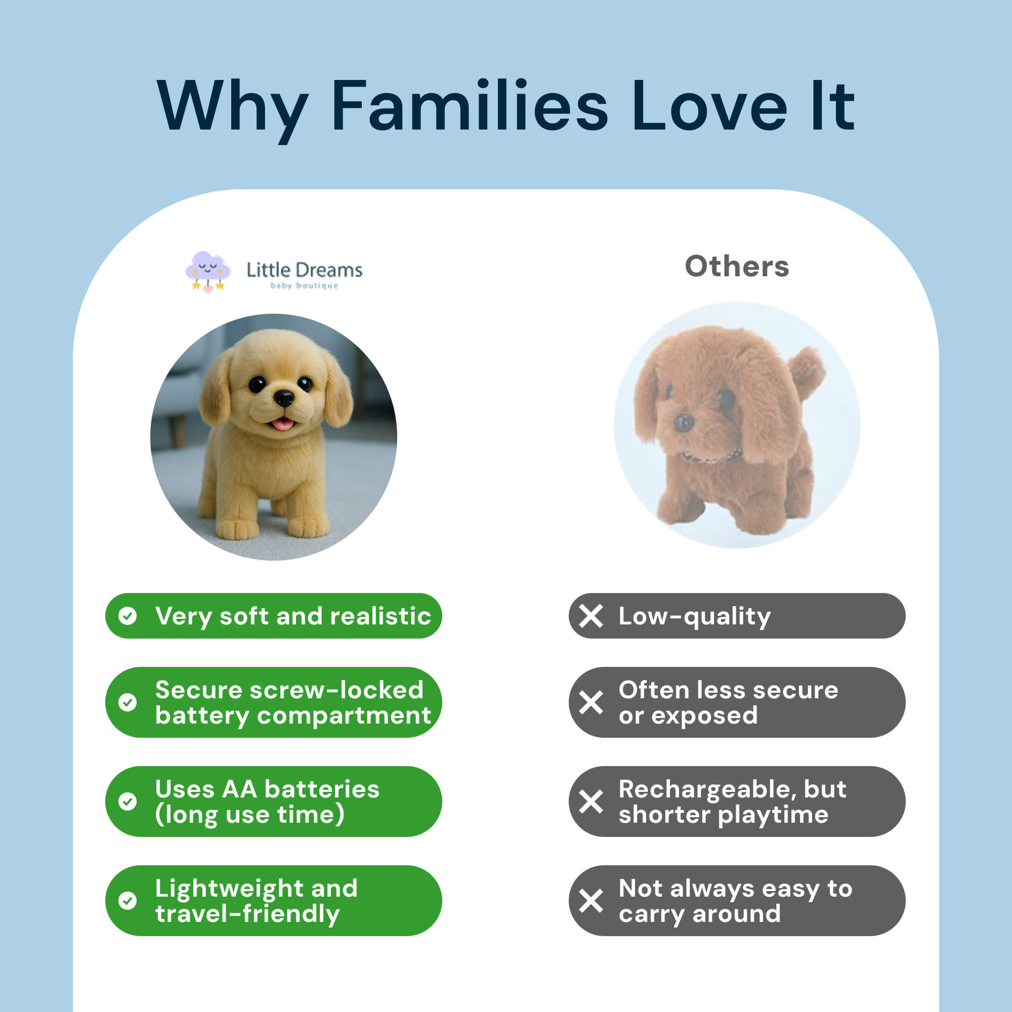 AI Premium robot Puppy | Walking, Barking & Tongue-Sticking for Kids' Stuffed Animal Toy Gift