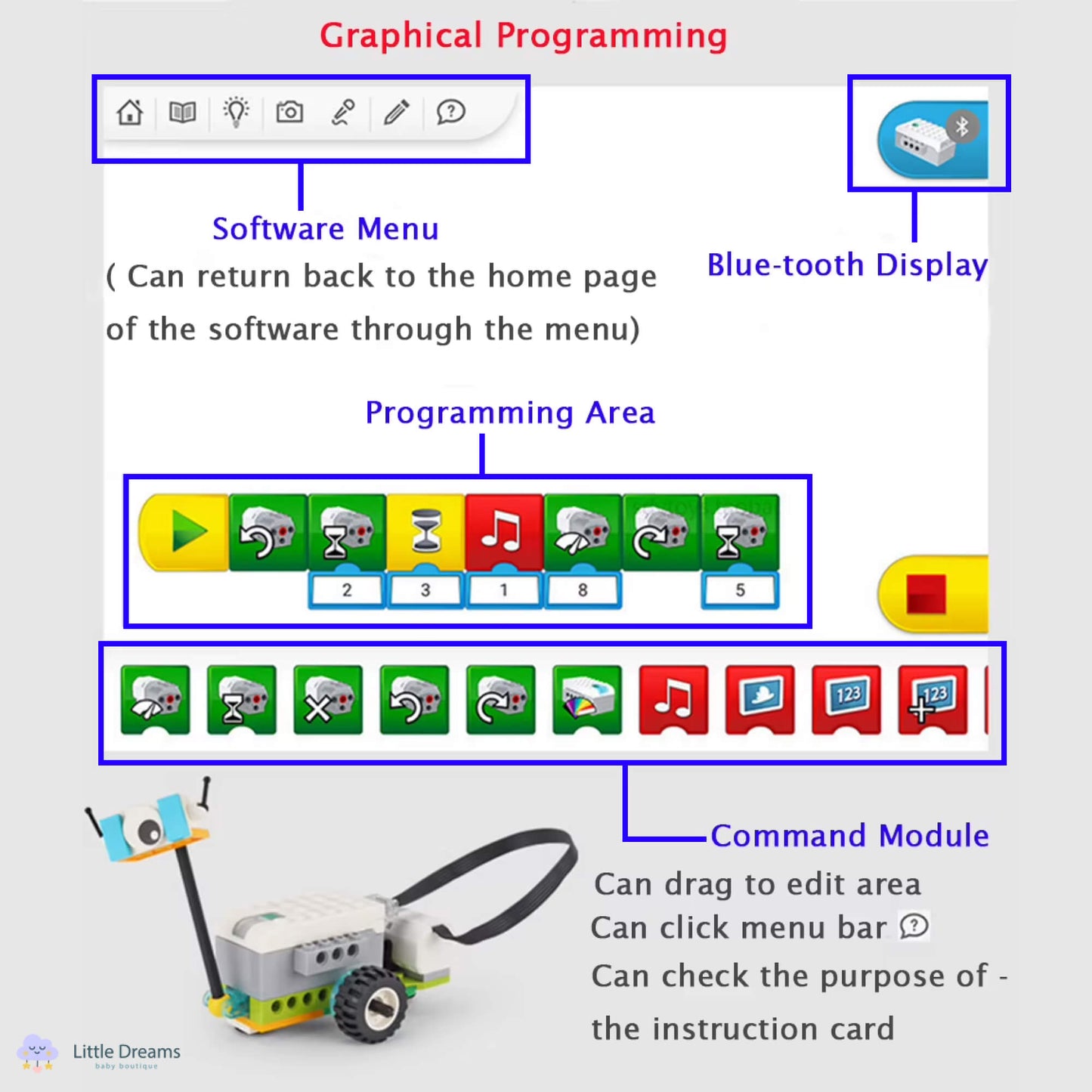 STEM Robotics Kit for Kids – Build Your Own Intelligent Robot