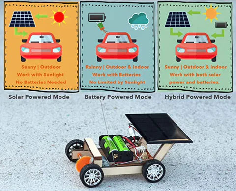 Race Car Construction Kit | Solar-Powered, Battery-Operated & Ideal for Learning About Renewable Energy