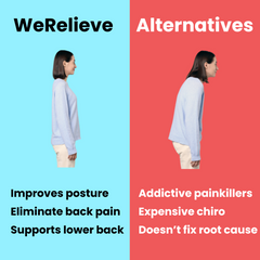 Posture Corrector & back straightener | Spine and Back Support Brace