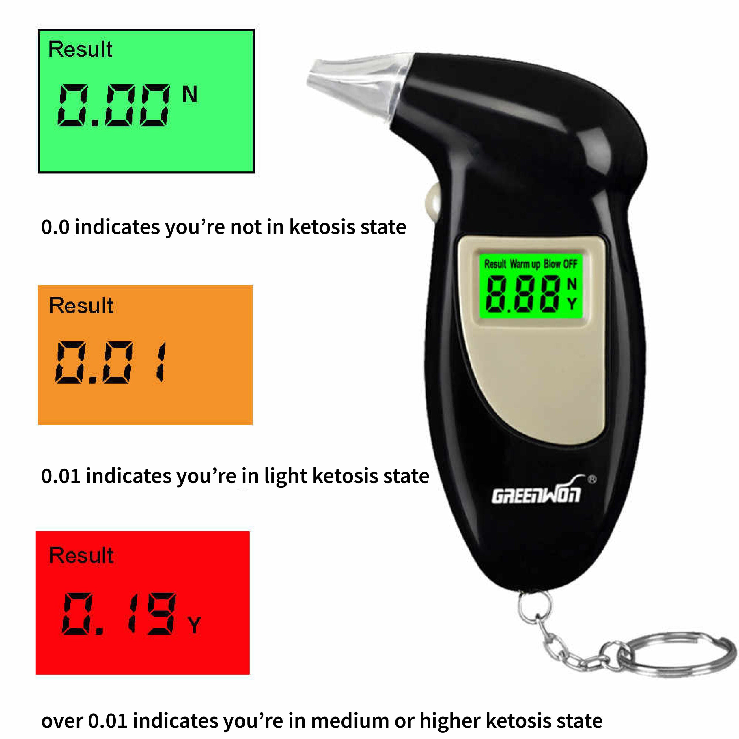 Keto Monitor | Ketone Meter breath monitor | Accurate Testing for Ketosis