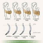 Ultra-Soft Cotton Newborn Baby Sling | 100% Breathable Cotton Ergonomic Carrier with Hands-Free Support and Certified Safety Standards