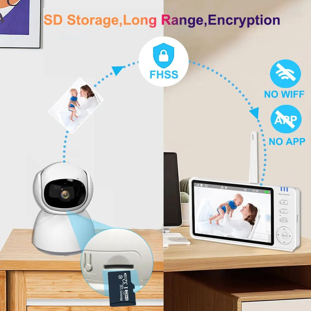 Smart Baby Monitor Camera Two Way Talk – 360° HD Cam with Motion Sensor Ideal for Newborns & Pets